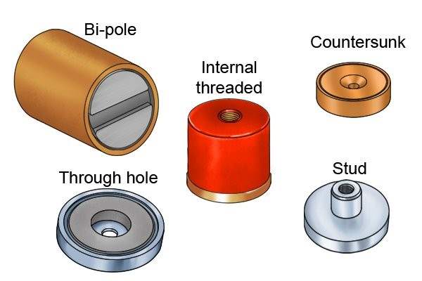 discovery of magnets wikipedia